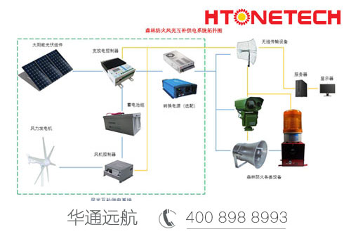 森林防火监控系统