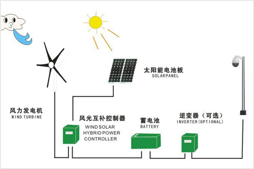 风光互补发电系统