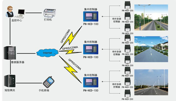 智慧路灯