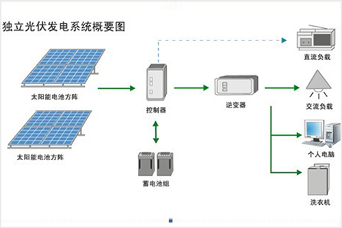光伏发电系统